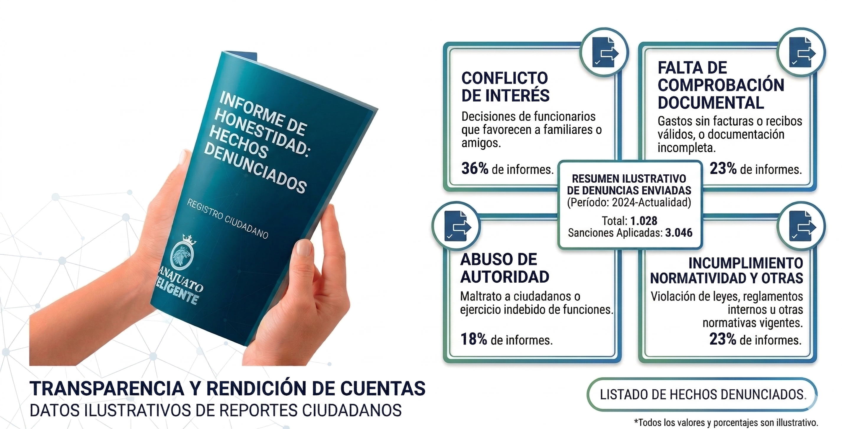Hechos denunciados