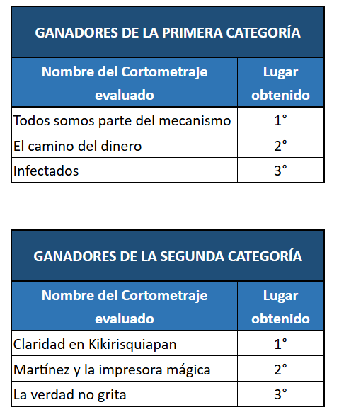 Cortometrajes Ganadores 2025